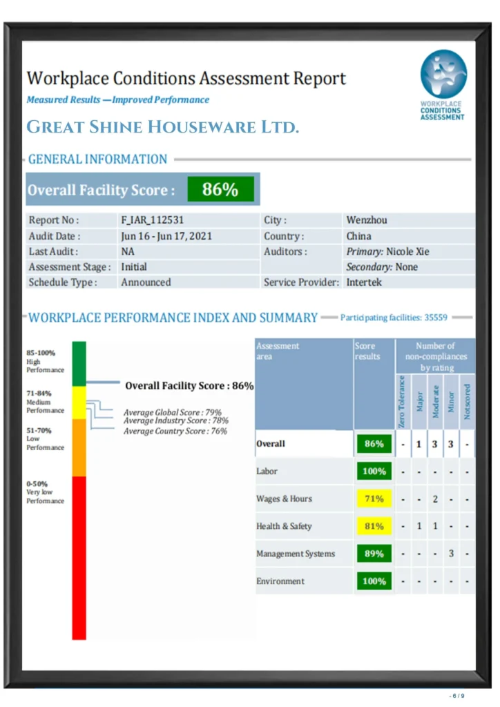 WCA (Workplace Conditions Assessment) certificate for factory compliance
